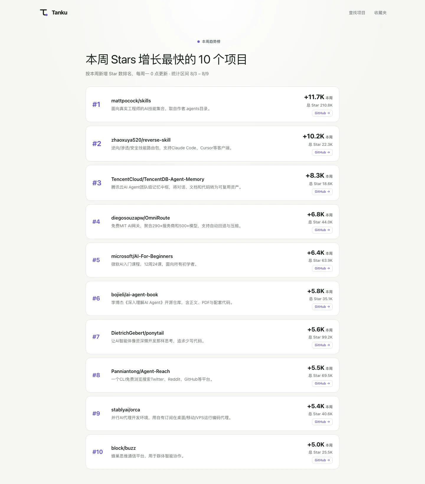 Tanku 本周趋势榜 Top 10