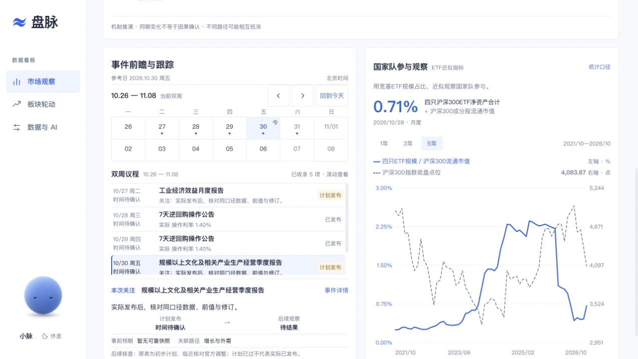 盘脉宏观与事件看板实际开发界面,包含宏观观察、事件前瞻与跟踪及待接入字段